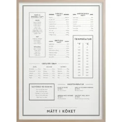 Dimensions In The Kitchen Poster, 50x70 Cm