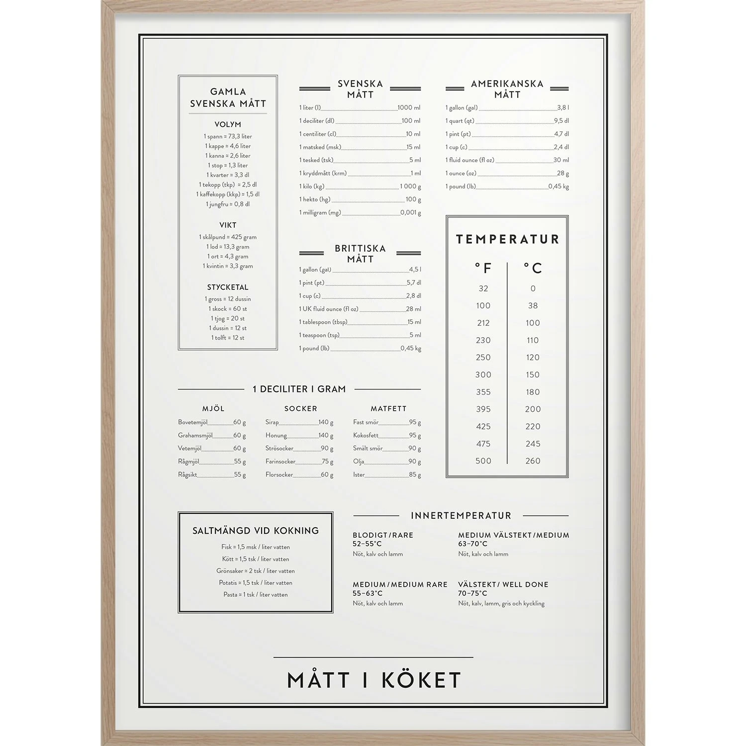 Dimensions In The Kitchen Poster, 50x70 Cm 1 Dimensions In The Kitchen Poster, 50x70 Cm