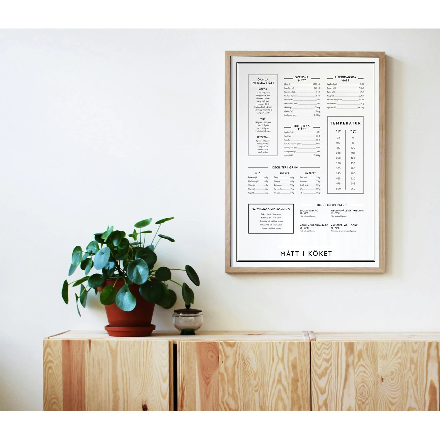 Dimensions In The Kitchen Poster, 50x70 Cm 2 Dimensions In The Kitchen Poster, 50x70 Cm - Afbeelding 2